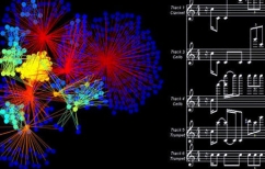 ΝΕΑ ΕΙΔΗΣΕΙΣ (Τι τραγουδάει το DNA σου;)