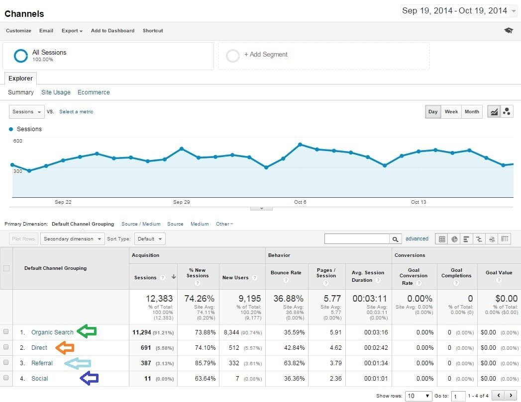 images_traffic_sources (1)